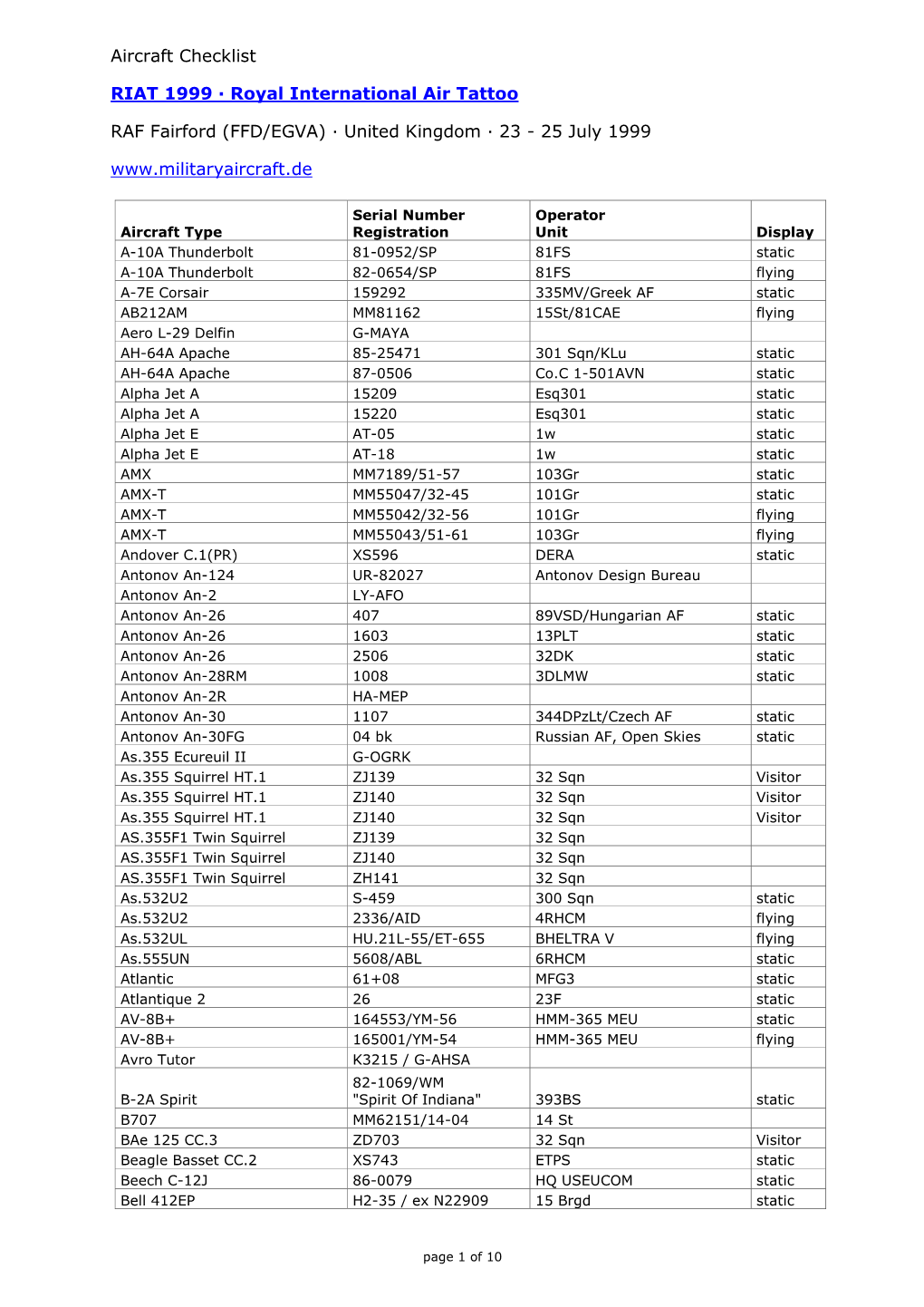 RIAT 1999 Aircraft Checklist