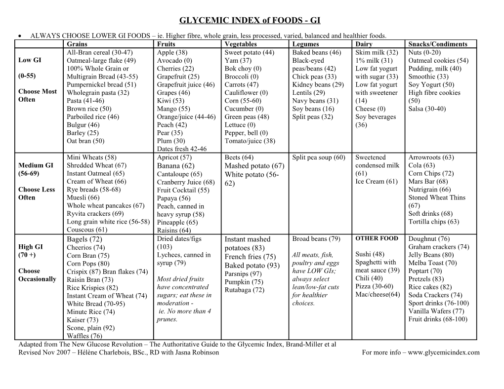 GLYCEMIC INDEX of FOODS - GI