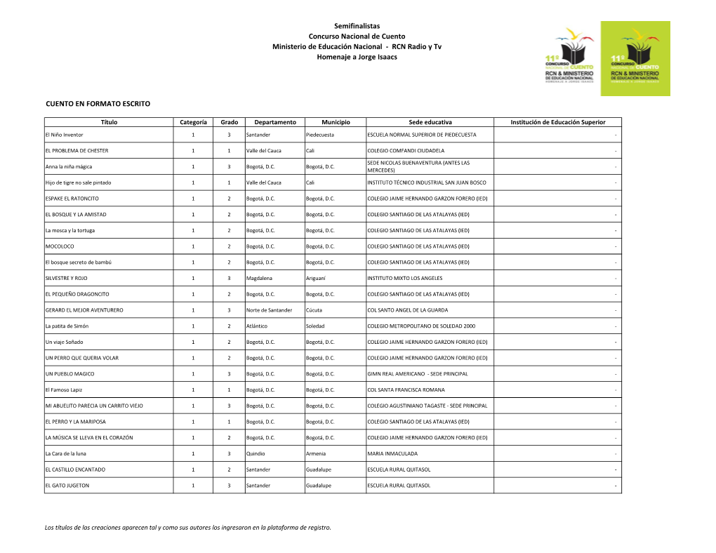 Semifinalistas Concurso Nacional De Cuento Ministerio De Educación Nacional - RCN Radio Y Tv Homenaje a Jorge Isaacs