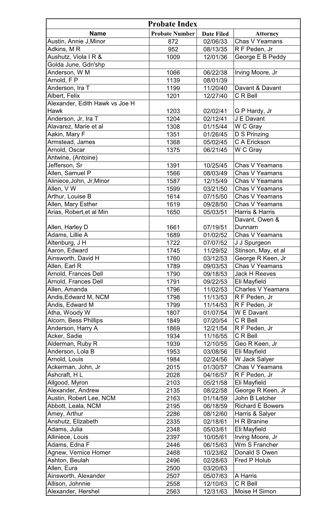 Probate Index