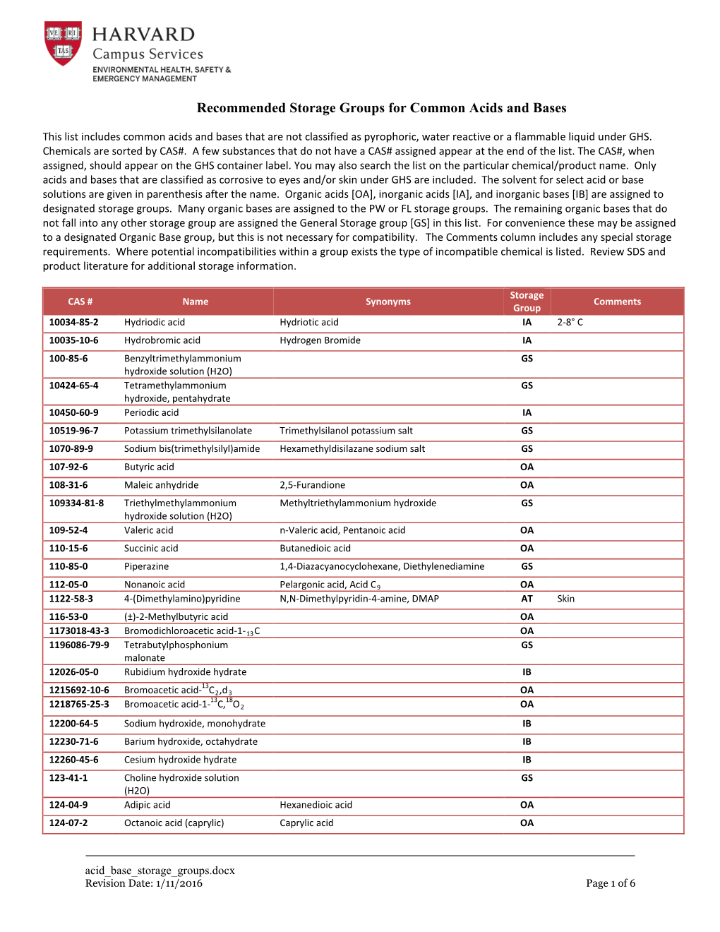 Common Acid and Base Storage Group Recommendations