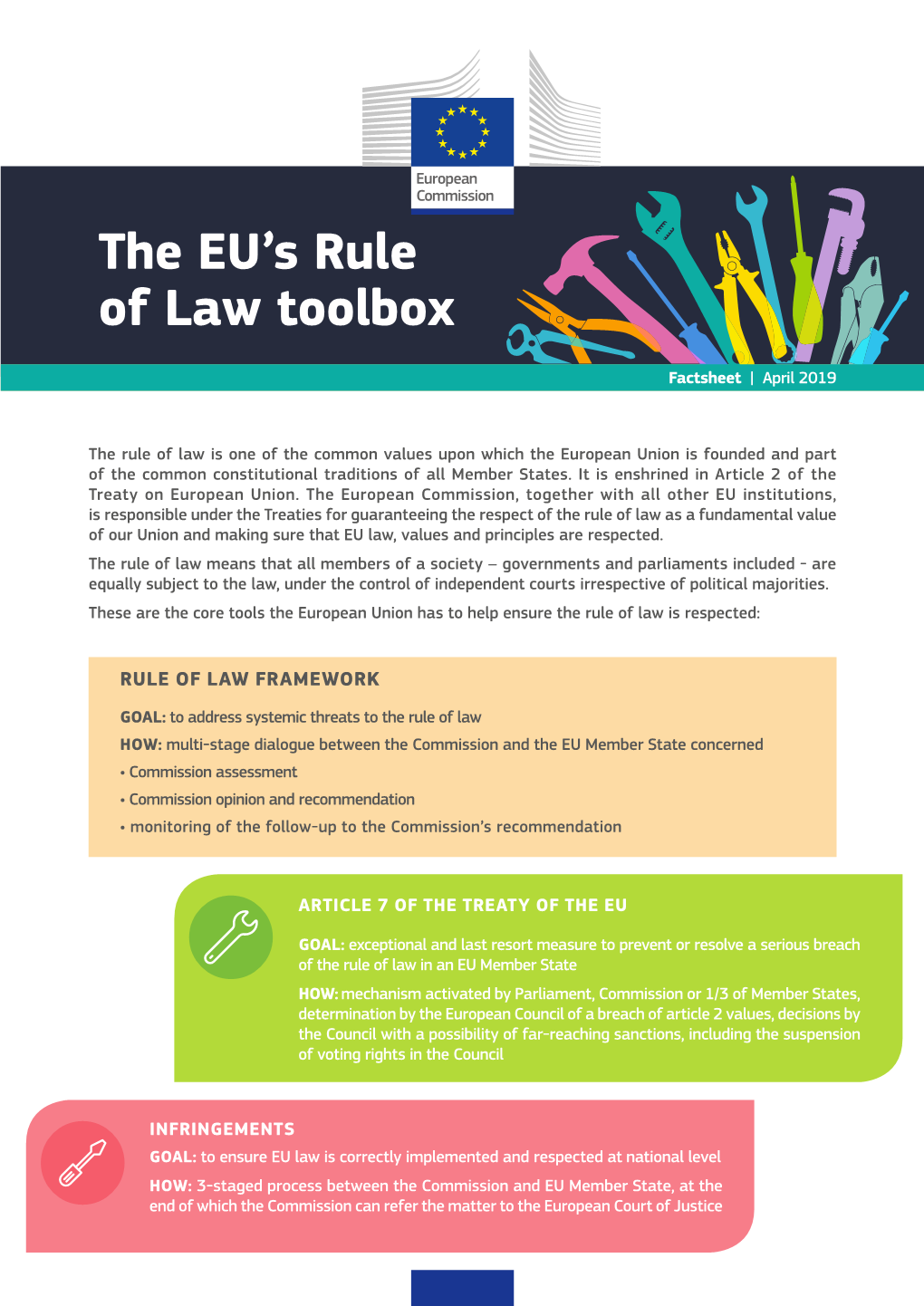 The EU's Rule of Law Toolbox