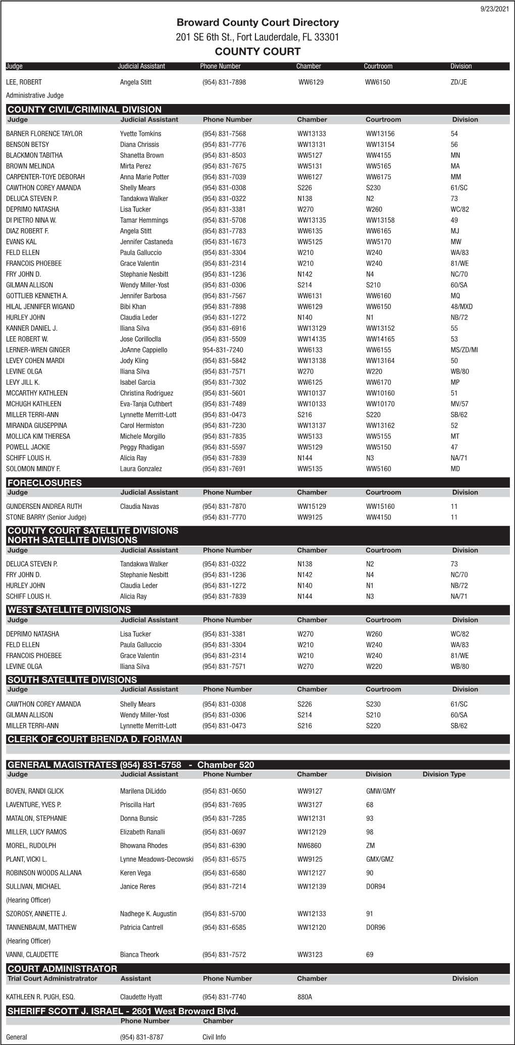 County Court Directory 201 SE 6Th St., Fort Lauderdale, FL 33301 COUNTY COURT Judge Judicial Assistant Phone Number Chamber Courtroom Division