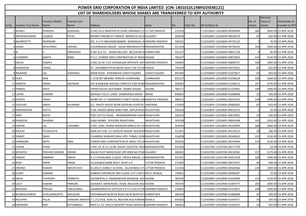 Power Grid Corporation of India Limited (Cin: L40101dl1989goi038121)