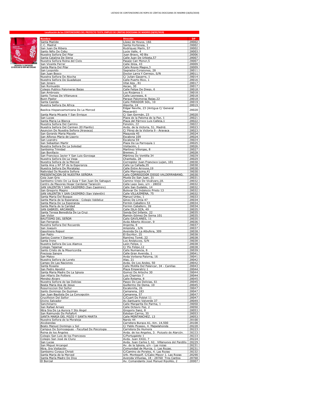 Listado De Contenedores De Ropa De Cáritas Diocesana De Madrid (18/02/2019)