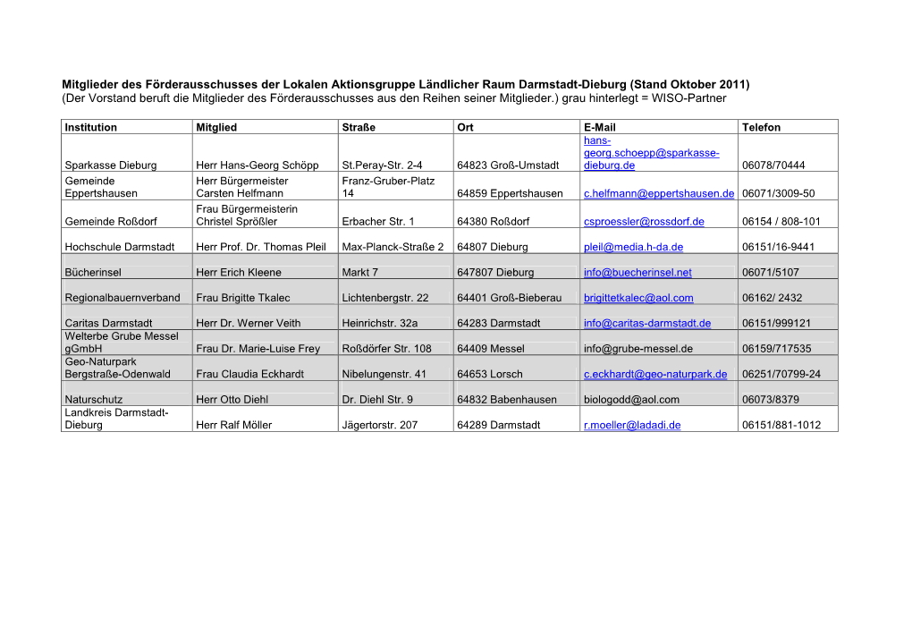 (Stand Oktober 2011) (Der Vorstand Beruft Die Mitglieder Des Förderausschusses Aus Den Reihen Seiner Mitglieder.) Grau Hinterlegt = WISO-Partner