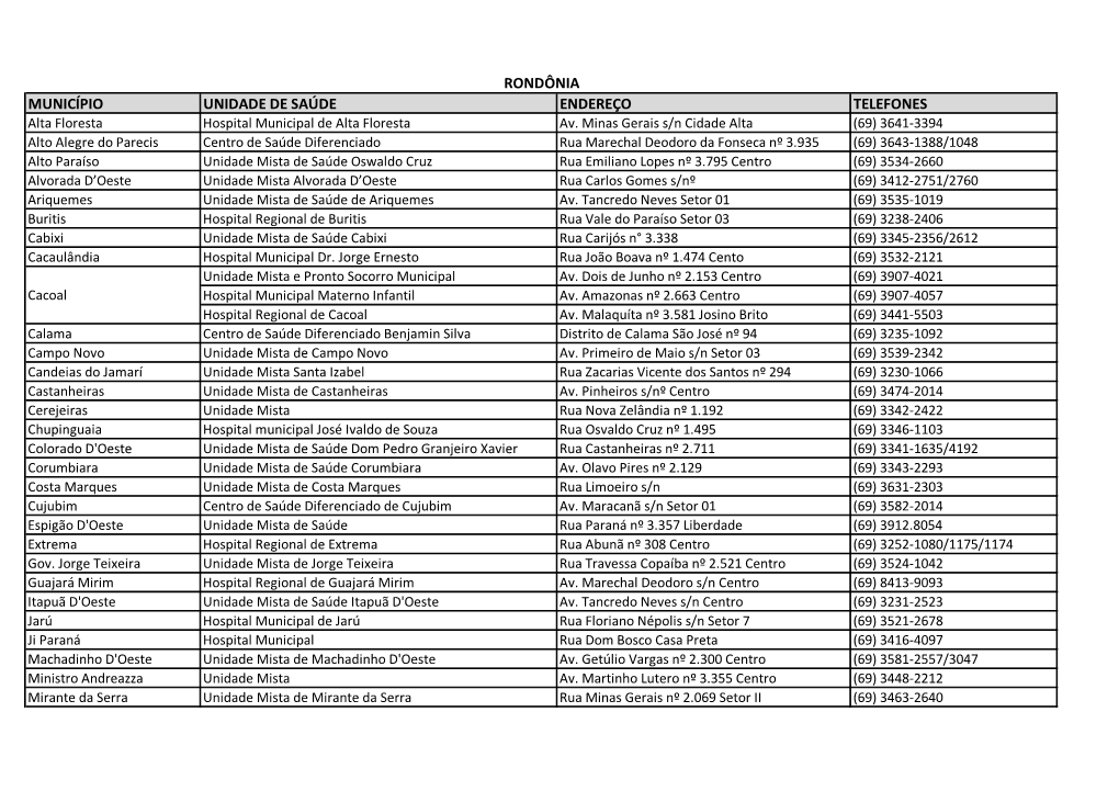 RONDÔNIA MUNICÍPIO UNIDADE DE SAÚDE ENDEREÇO TELEFONES Alta Floresta Hospital Municipal De Alta Floresta Av