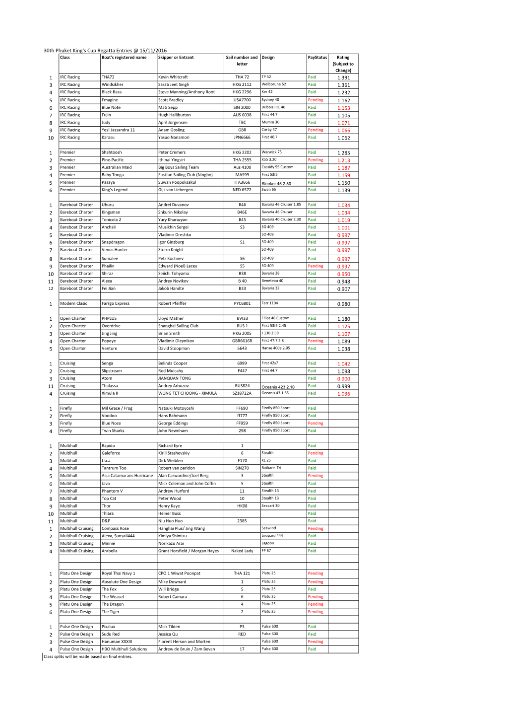 PKCR Entry List15112016