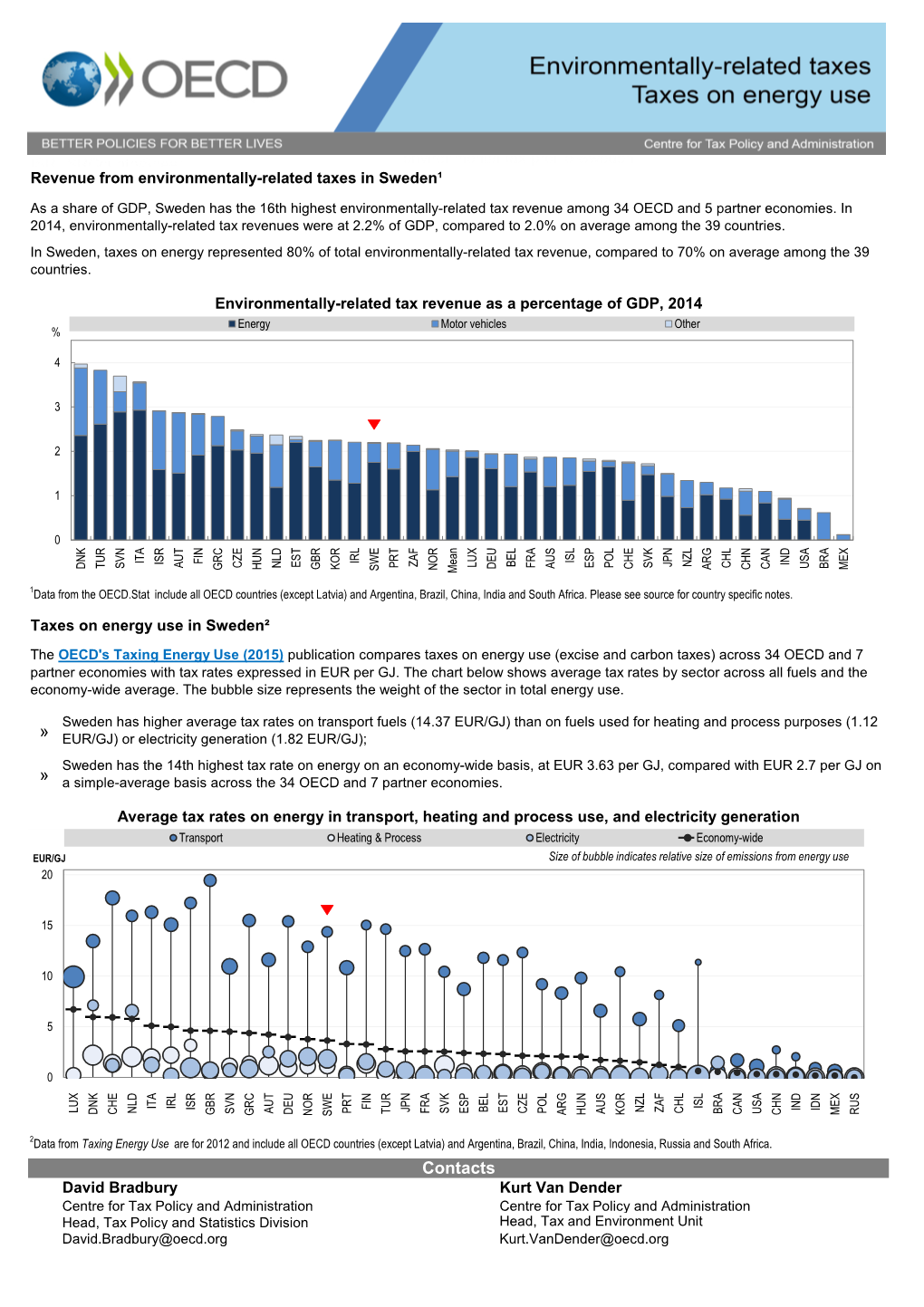 ISR Isrcountrysheet Environmental-Tax-Profile-Sweden Revenue from Environmentally-Related Taxes in Sweden¹