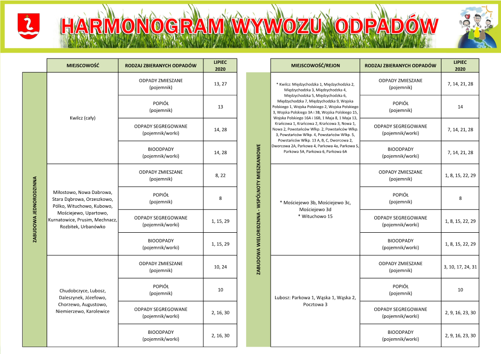 Miejscowość Rodzaj Zbieranych