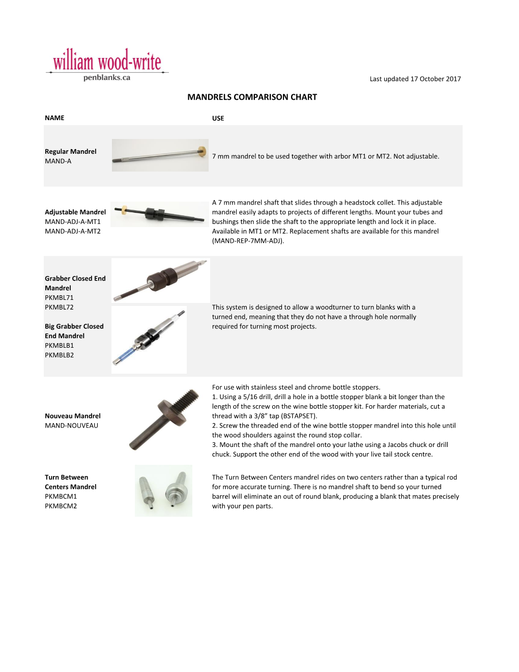 Mandrels Comparison Chart