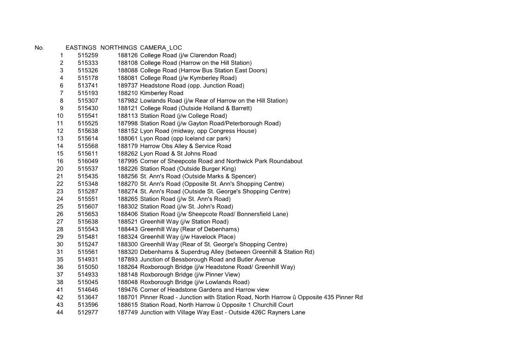 CCTV CAMERAS LOCATIONS March 2013 Summary