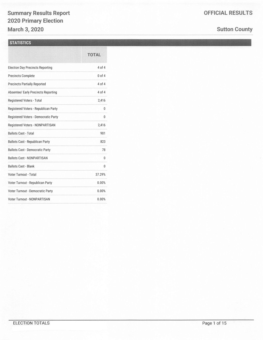 Summary Results Report 2020 Primary Election