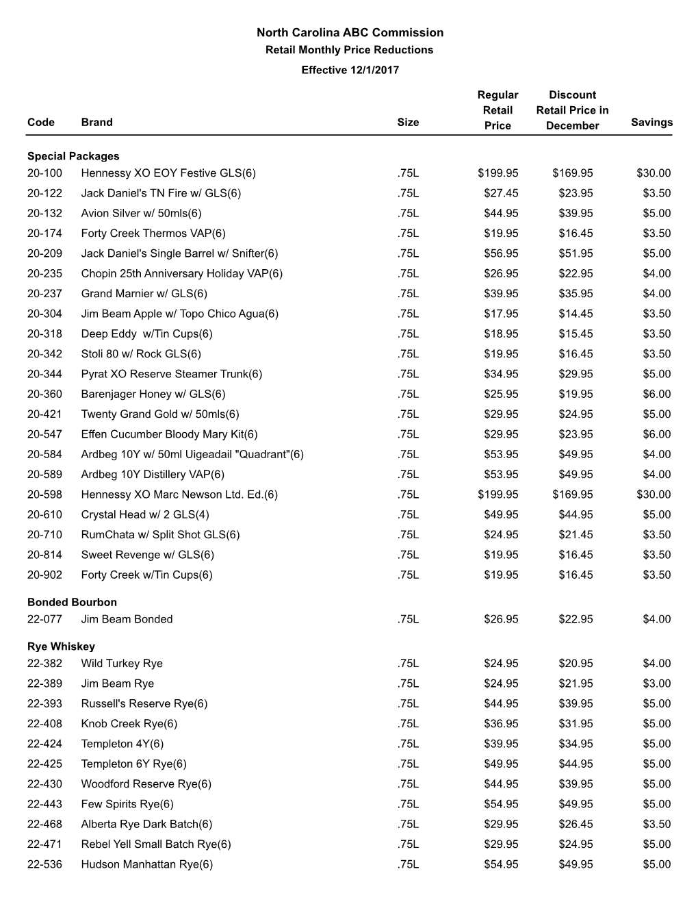 North Carolina ABC Commission Retail Monthly Price Reductions Effective 12/1/2017