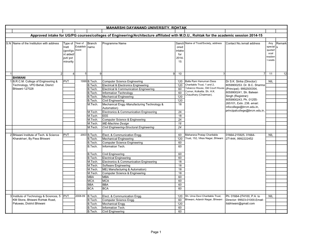 Approved Intake for UG/PG Courses/Colleges of Engineering/Architecture Affiliated with M.D.U., Rohtak for the Academic Session 2014-15