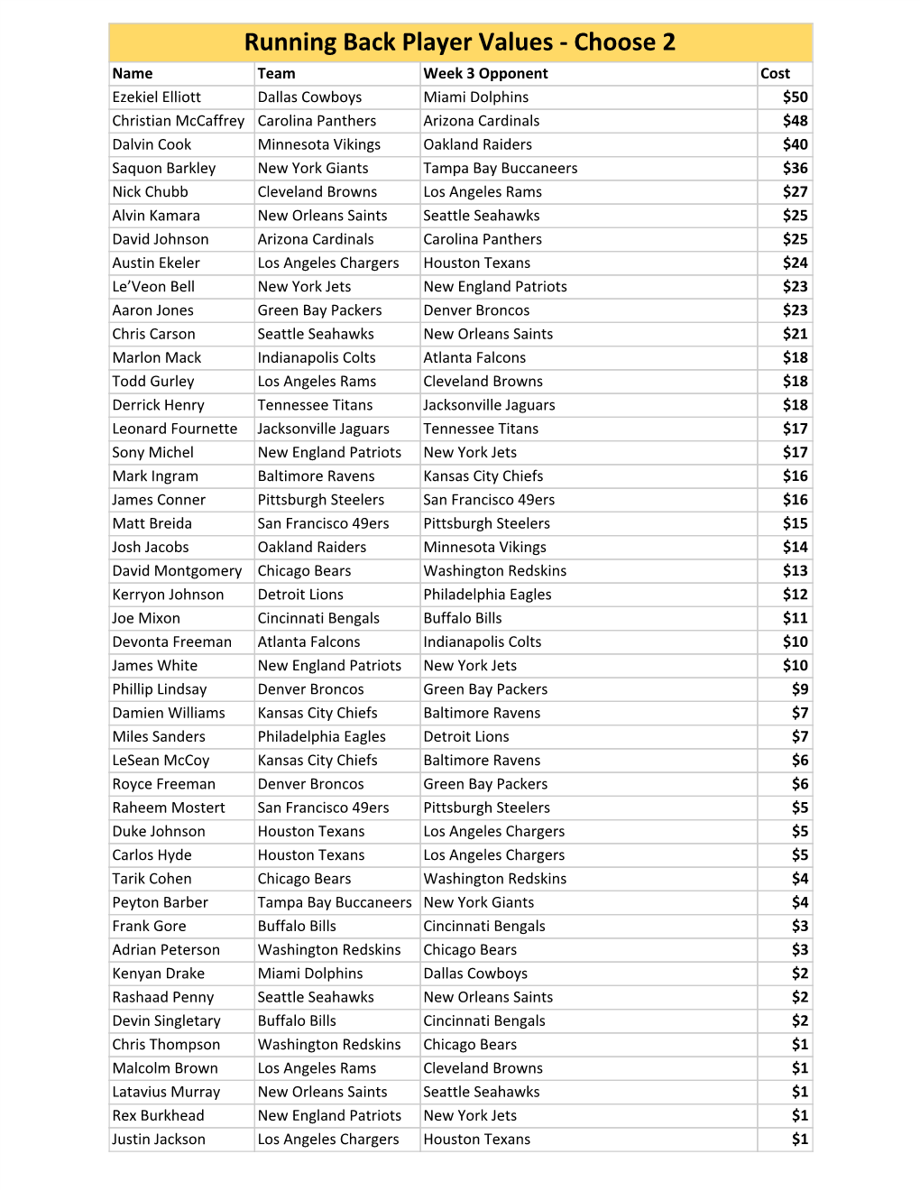 Player Value Sheet