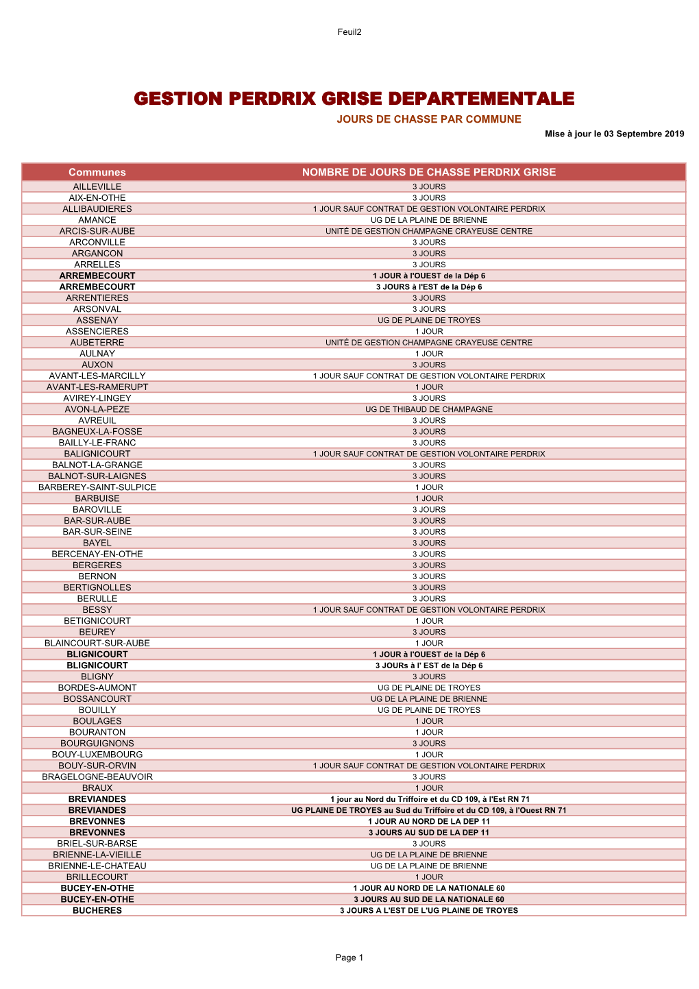 GESTION PERDRIX GRISE DEPARTEMENTALE JOURS DE CHASSE PAR COMMUNE Mise À Jour Le 03 Septembre 2019