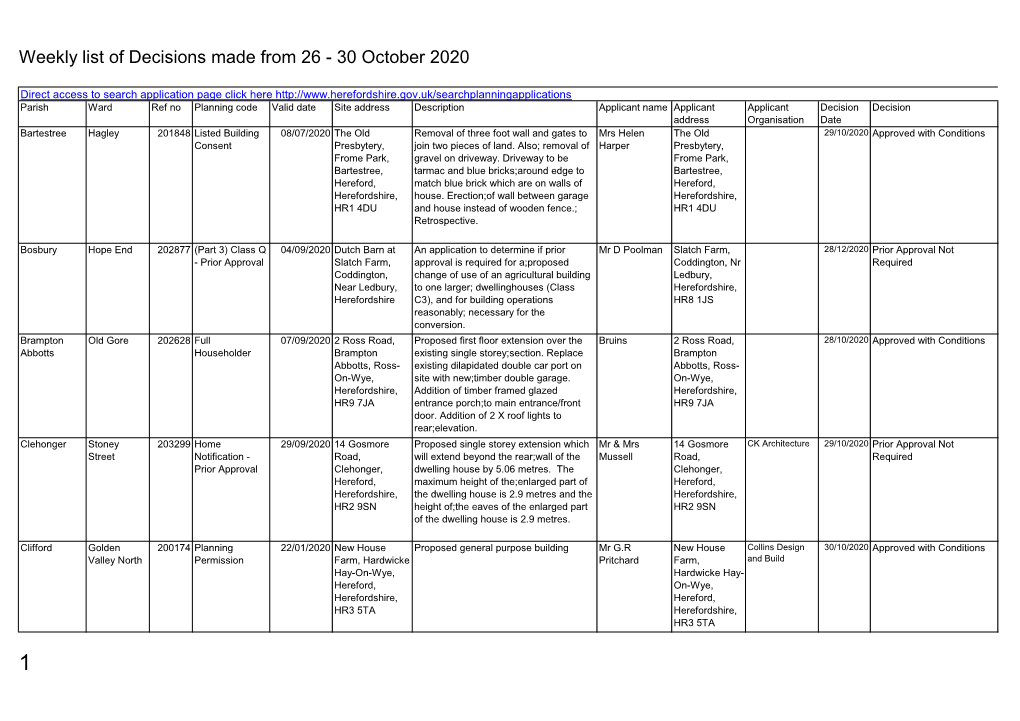 Weekly List of Planning Decisions Made 26 to 30 October 2020