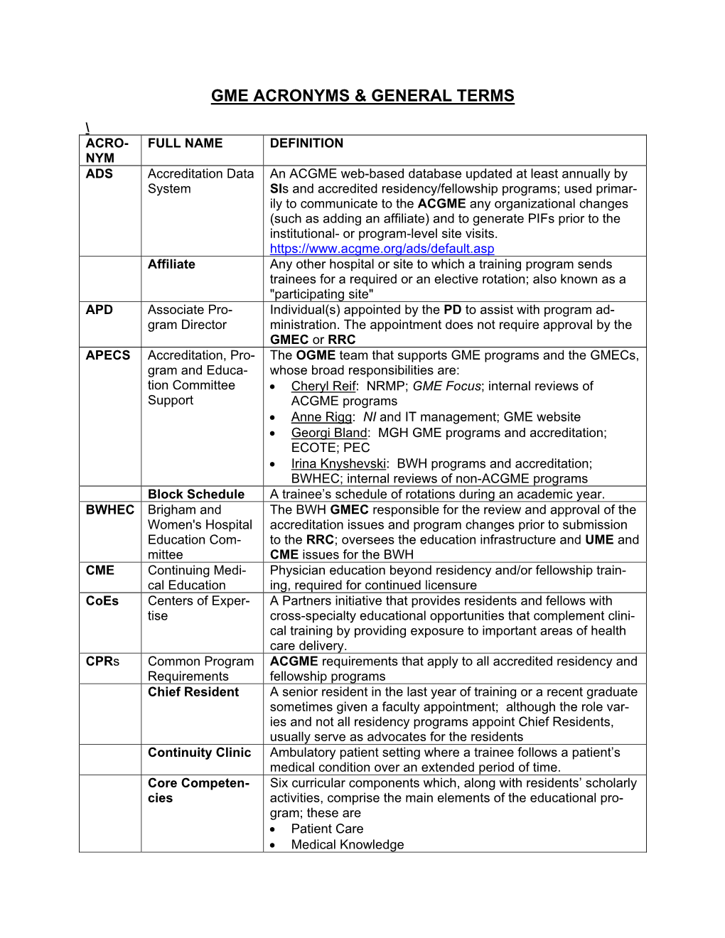 Gme Acronyms & General Terms