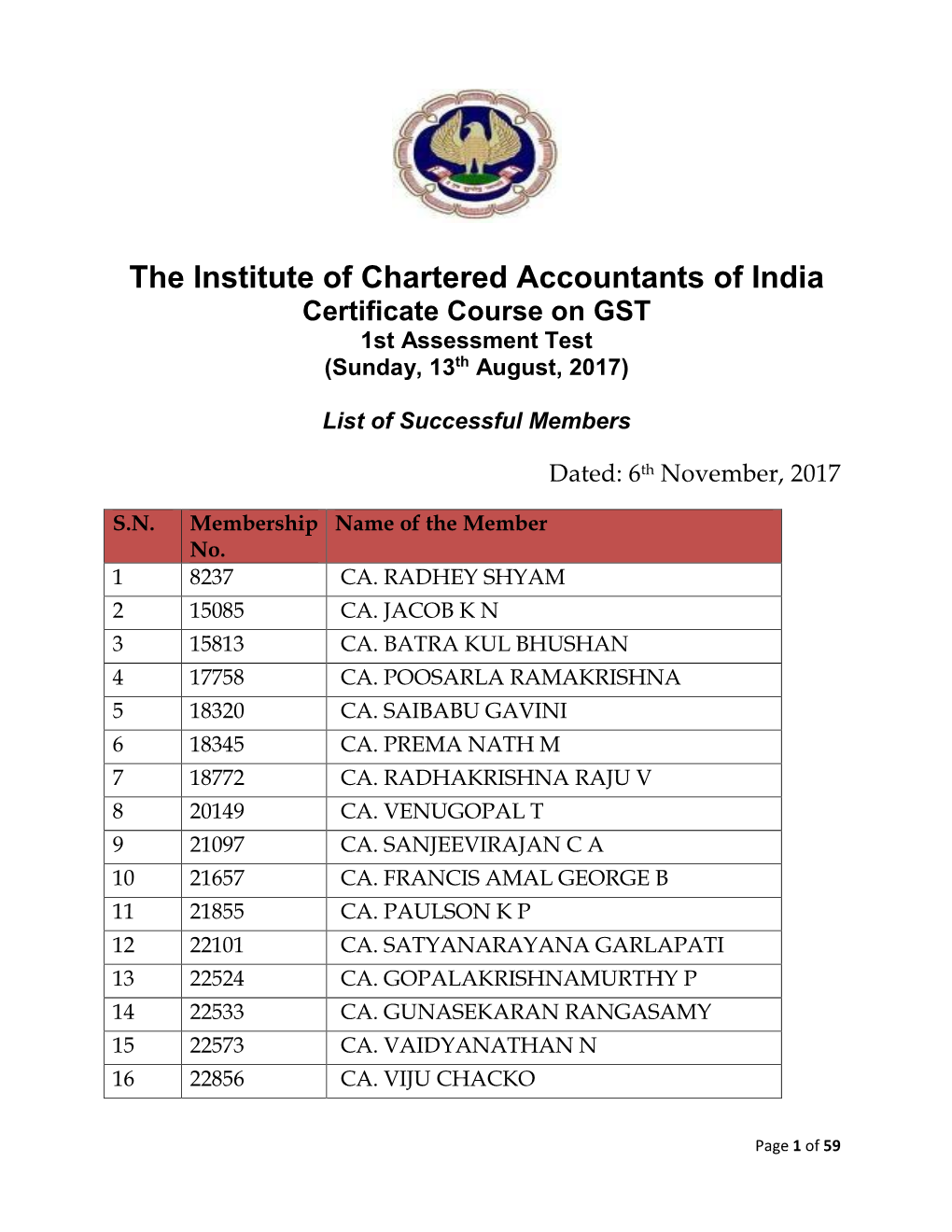 The Institute of Chartered Accountants of India Certificate Course on GST 1St Assessment Test (Sunday, 13Th August, 2017)
