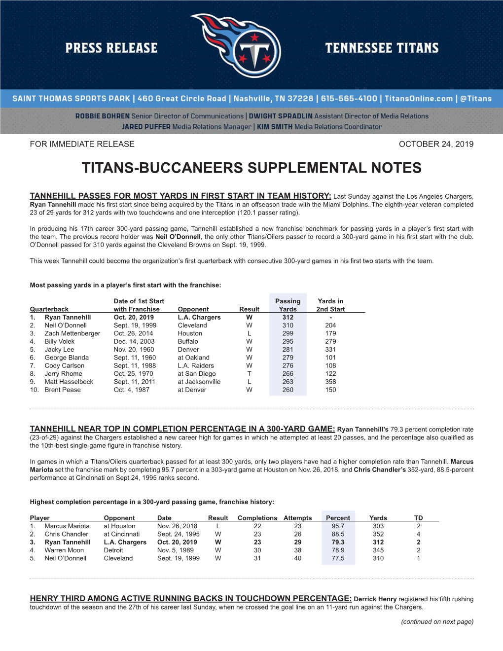 Titans-Buccaneers Supplemental Notes