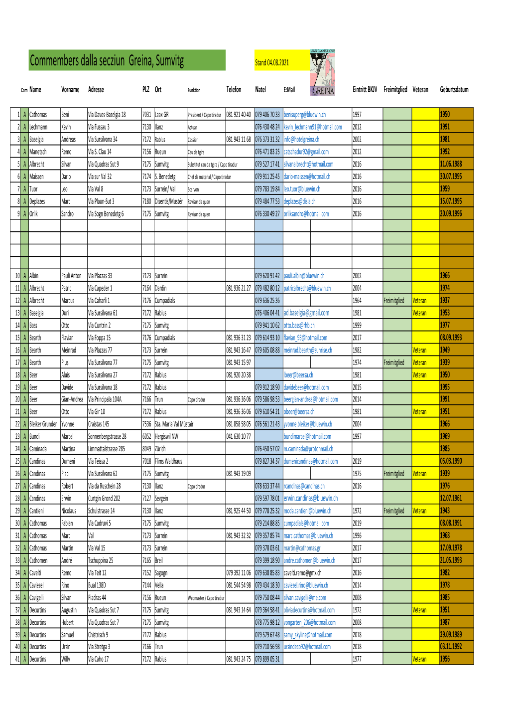 Commembersbkpjv 2021.Xlsx