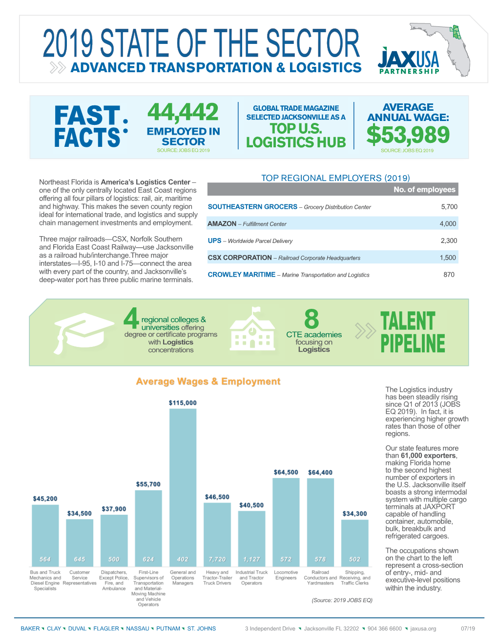 2019 State of the Sector