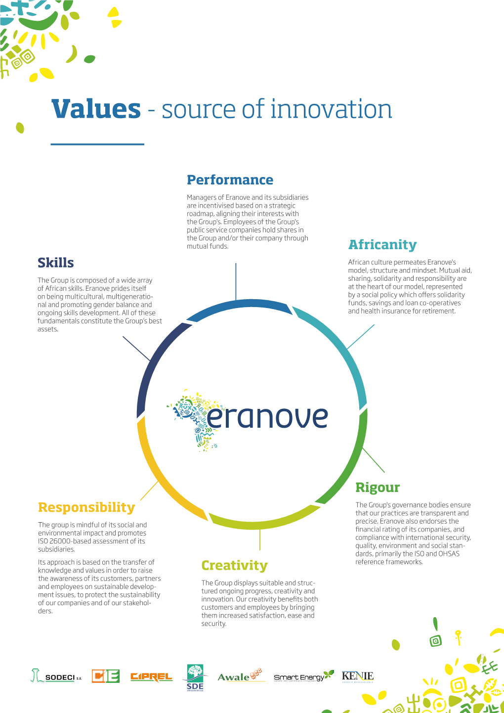 Values - Source of Innovation