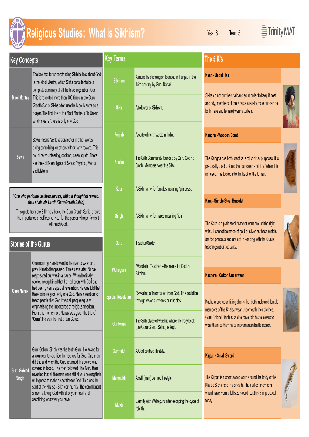 Religious Studies: What Is Sikhism? Year 8 Term 5