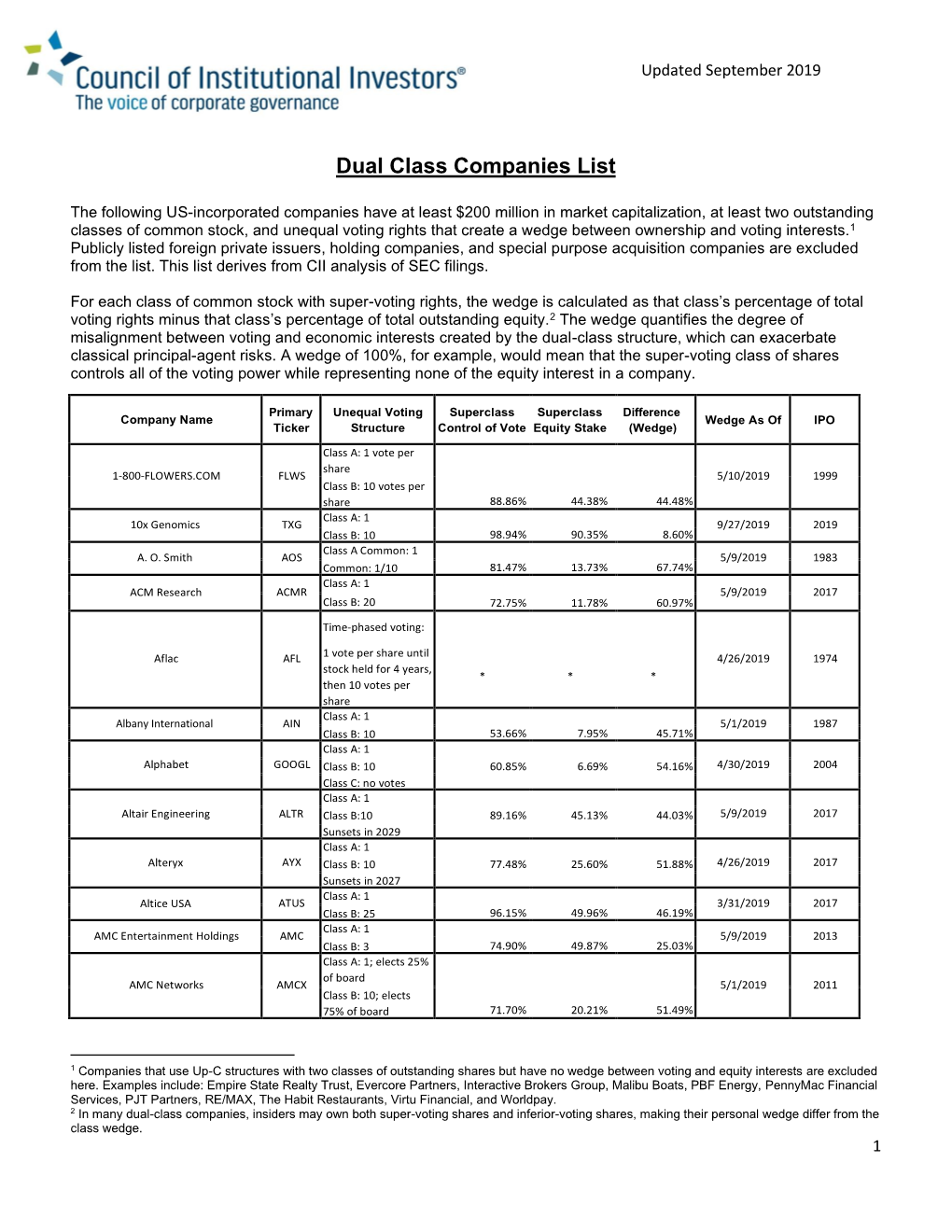 Dual Class Companies List