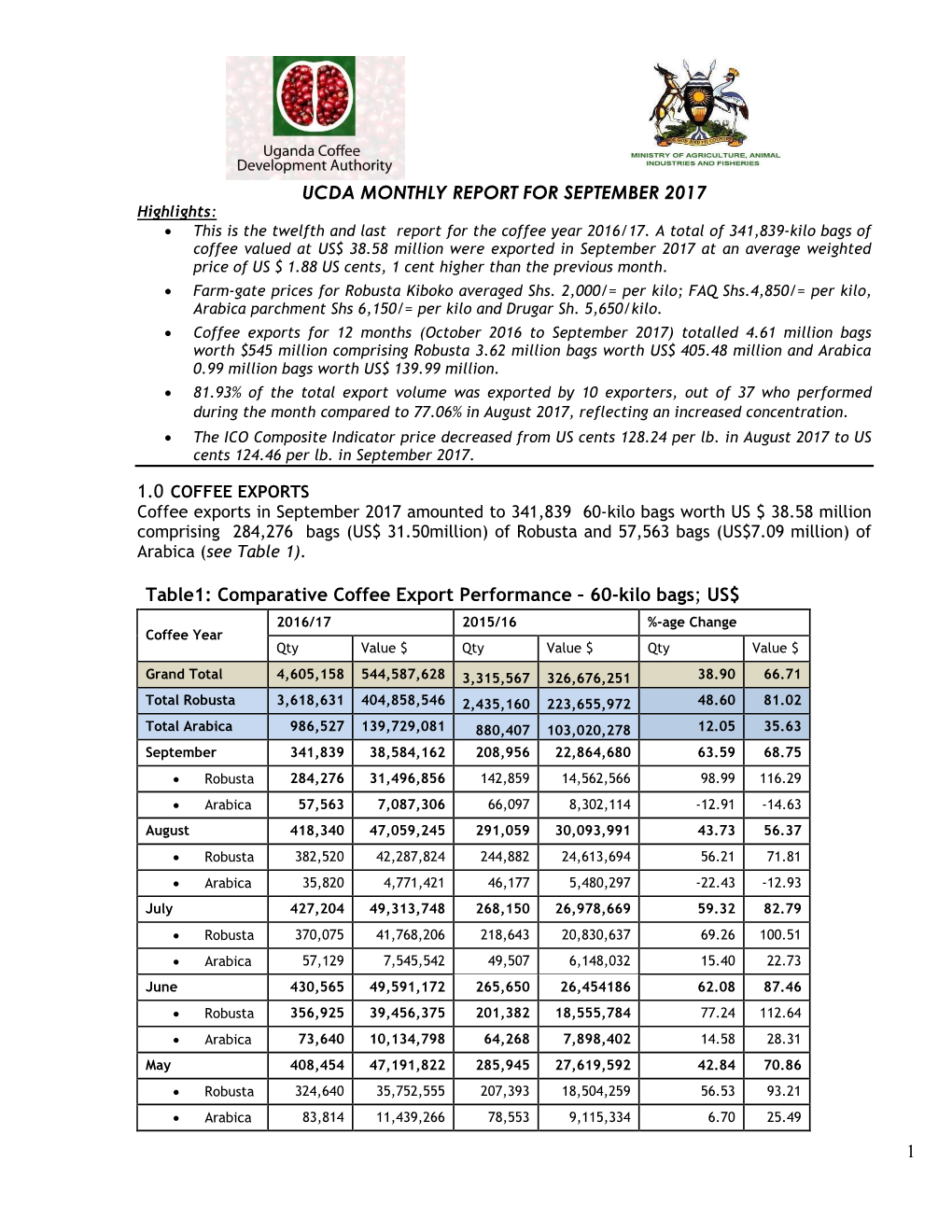 1 UCDA MONTHLY REPORT for SEPTEMBER 2017 Table1