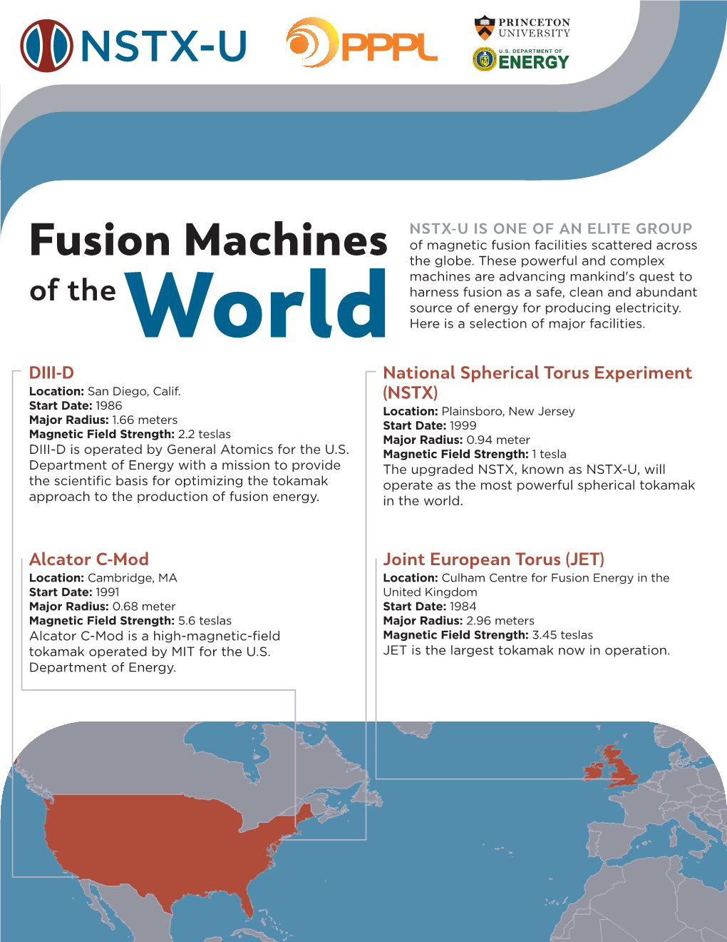 Fusion Machines of the World