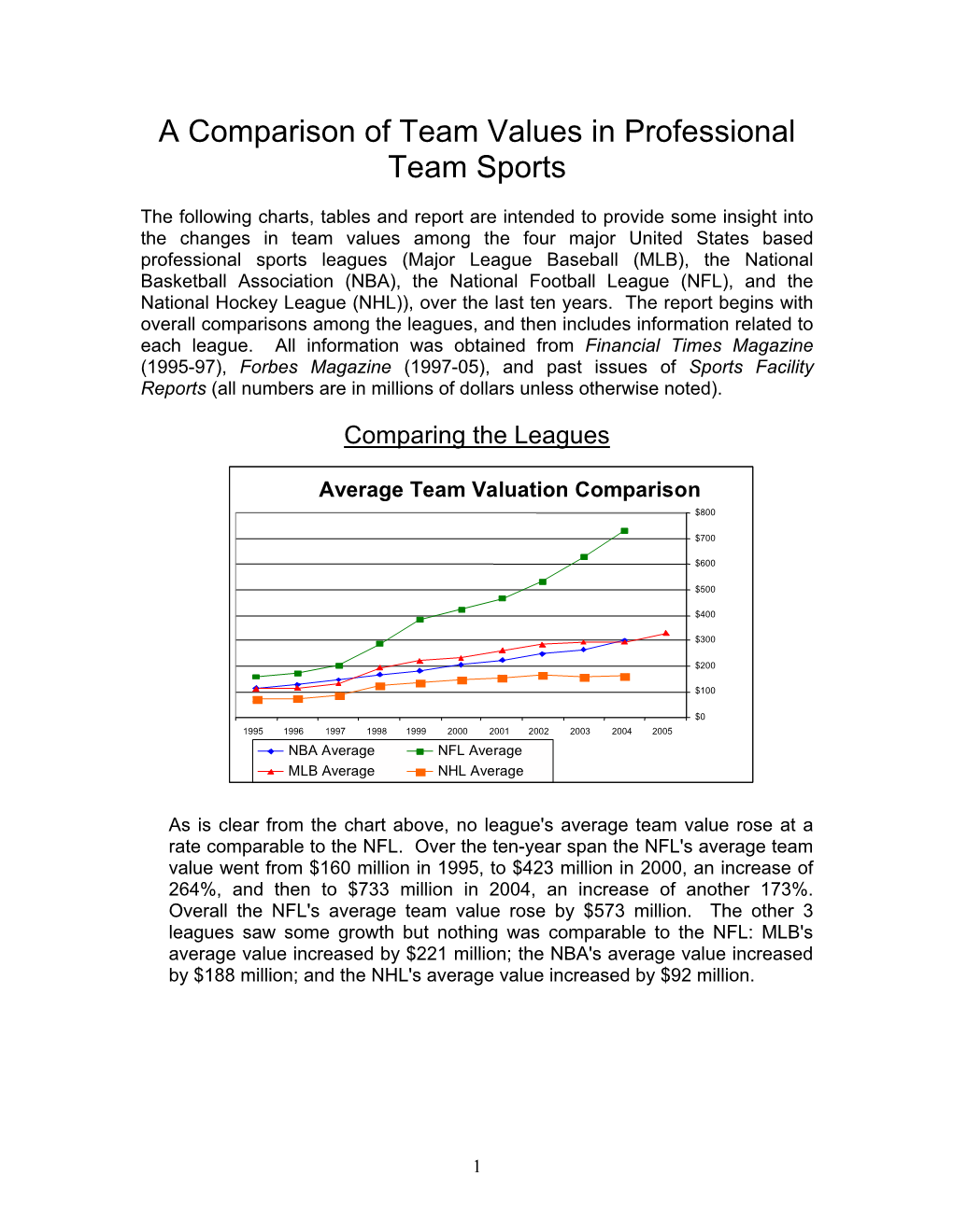 A Comparison of Team Values in Professional Team Sports