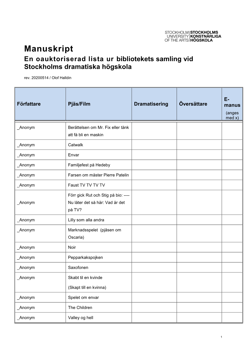 Manuskript En Oauktoriserad Lista Ur Bibliotekets Samling Vid Stockholms Dramatiska Högskola