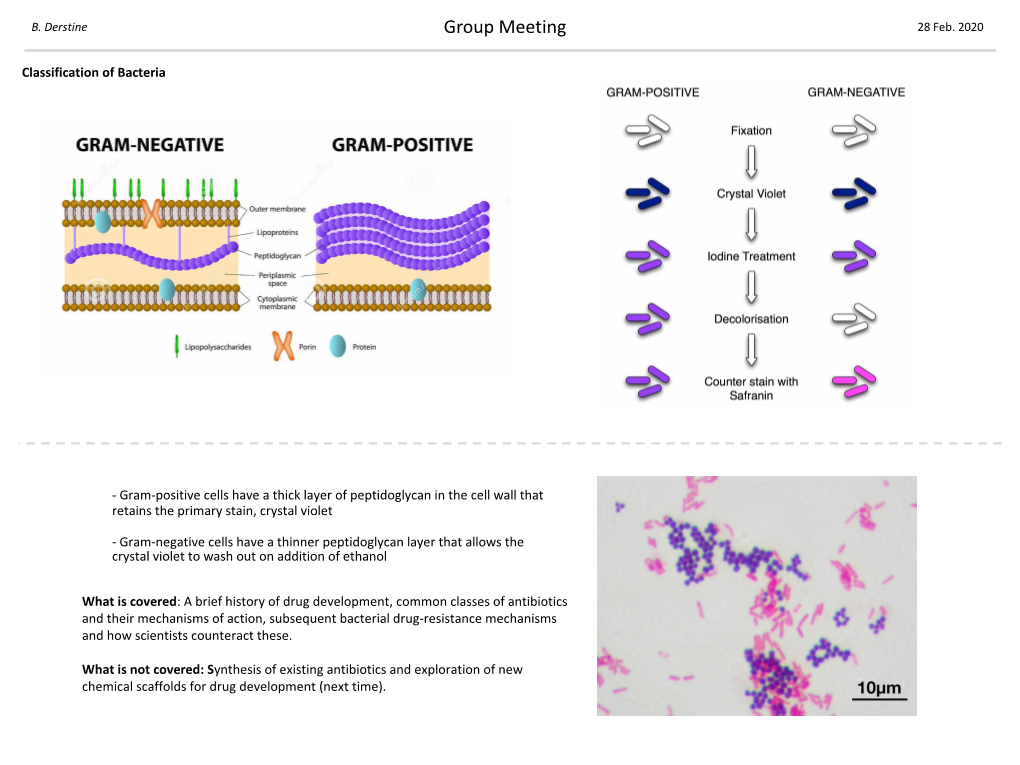 Antibiotics and Their Mechanisms of Action, Subsequent Bacterial Drug-Resistance Mechanisms and How Scientists Counteract These