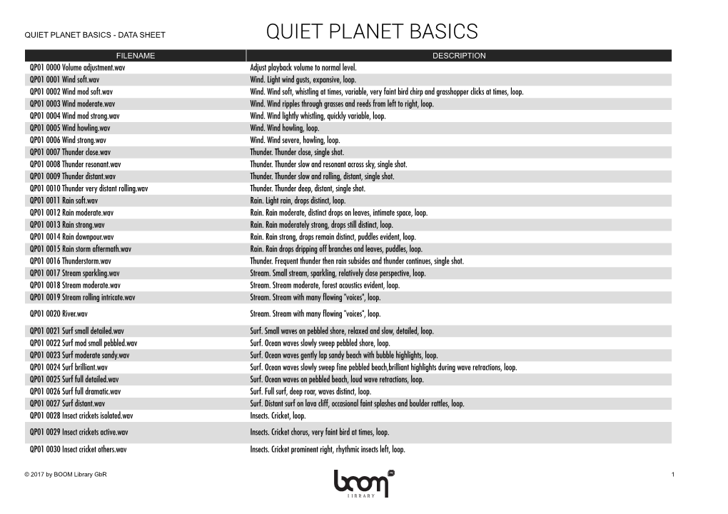 Quiet Planet Basics - Data Sheet Quiet Planet Basics