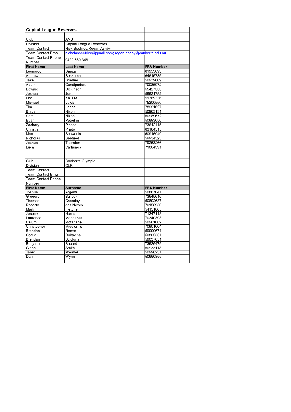 Capital League Reserves