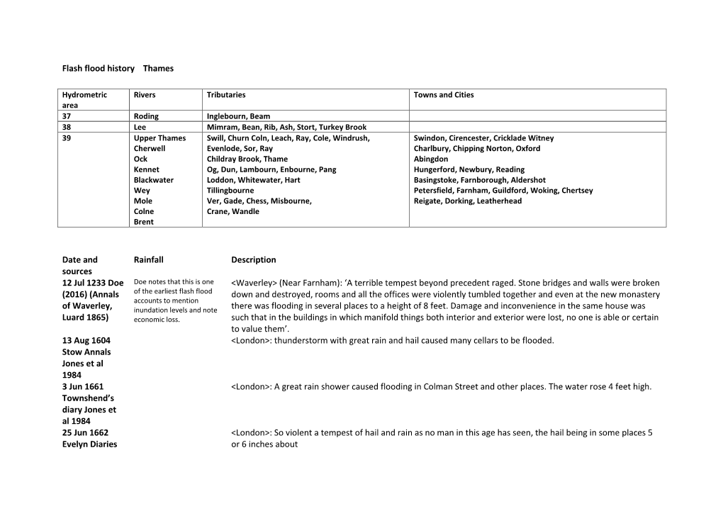 Flash Flood History Thames Date and Sources Rainfall Description 12 Jul