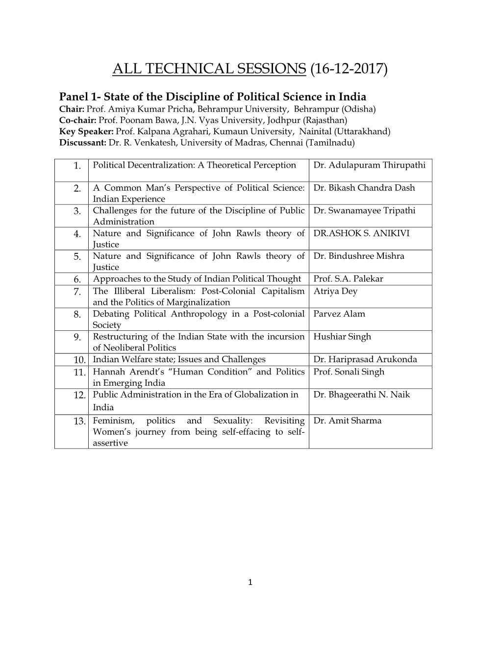 All Technical Sessions (16-12-2017)