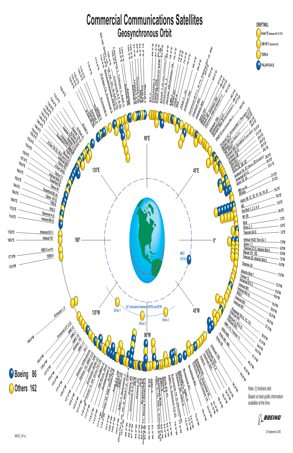 Commercial Communications Satellites DRIFTING: BS-3N; BSAT-1A, -1B, Geosynchronous Orbit Insat 1D (Between 68° & 72°E)