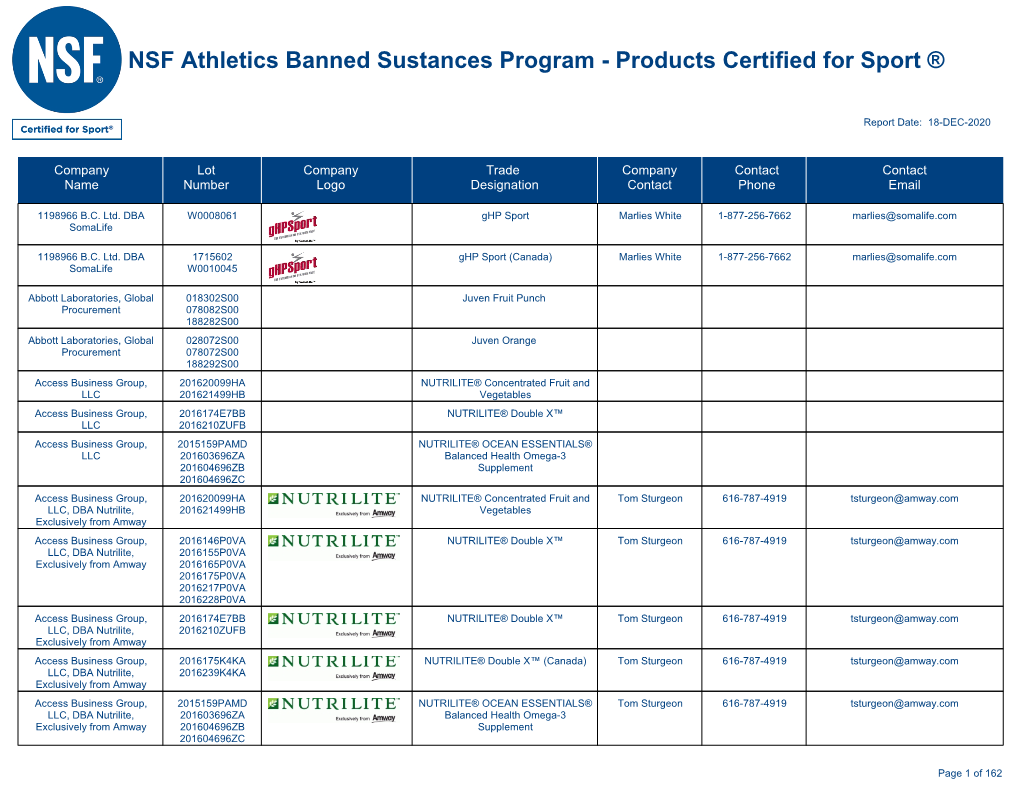 NSF Athletics Banned Sustances Program - Products Certified for Sport ®