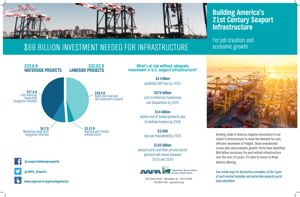 $66 BILLION INVESTMENT NEEDED for INFRASTRUCTURE Economic Growth