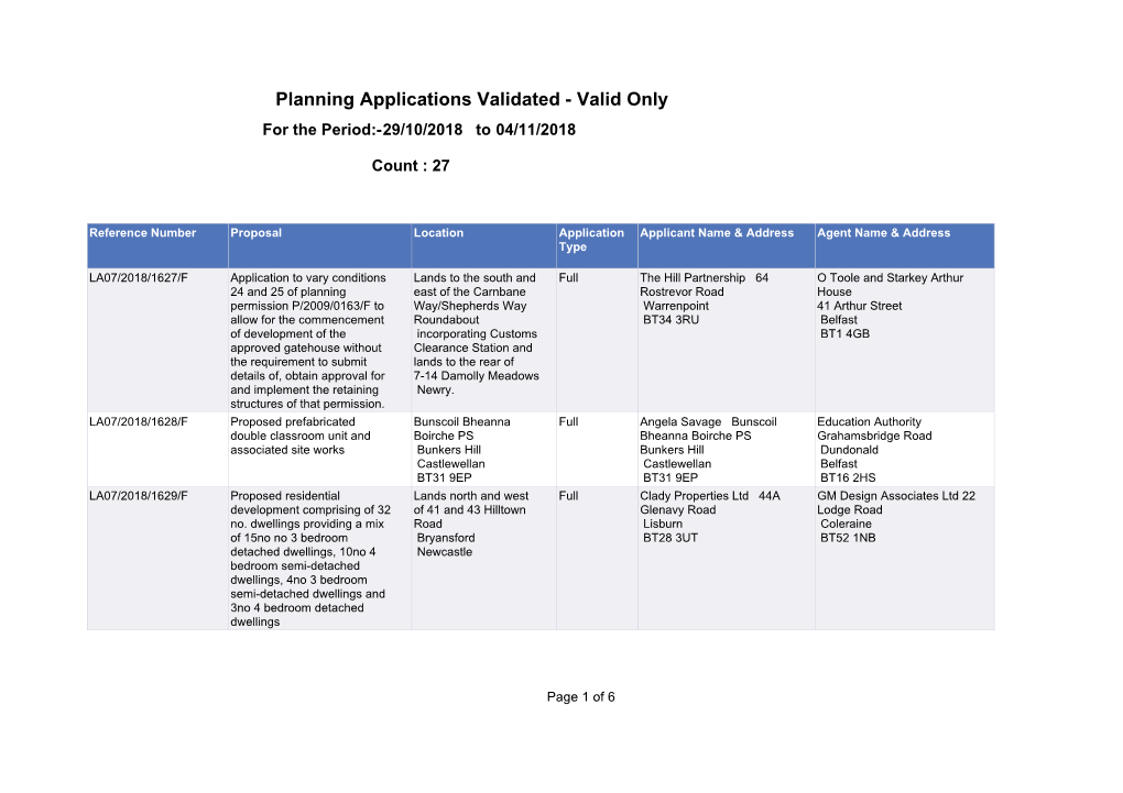 Planning Applications Validated - Valid Only for the Period:-29/10/2018 to 04/11/2018