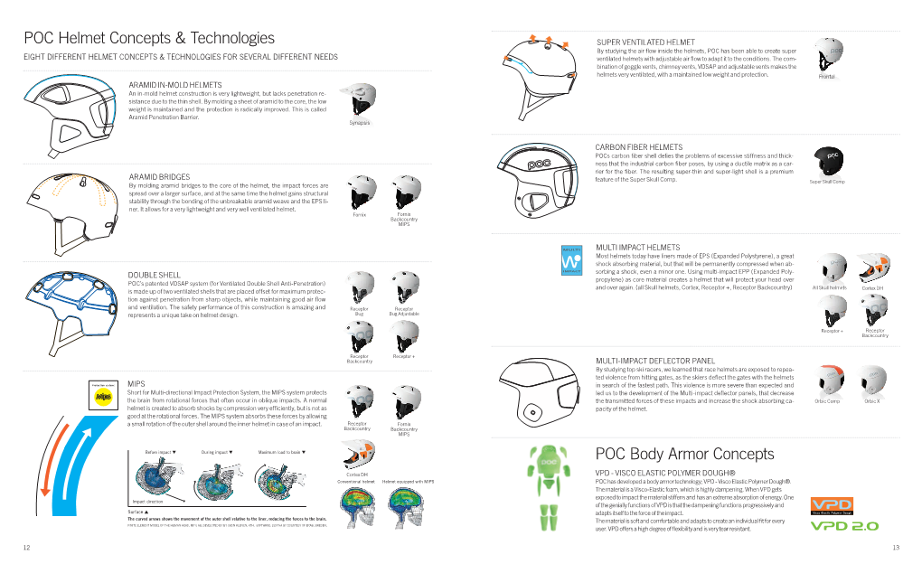 POC Helmet Concepts & Technologies
