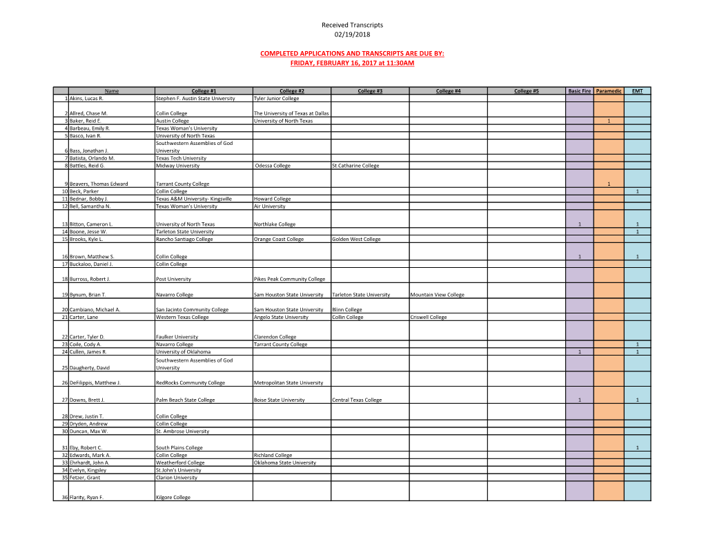 Received Transcripts 02/19/2018 COMPLETED