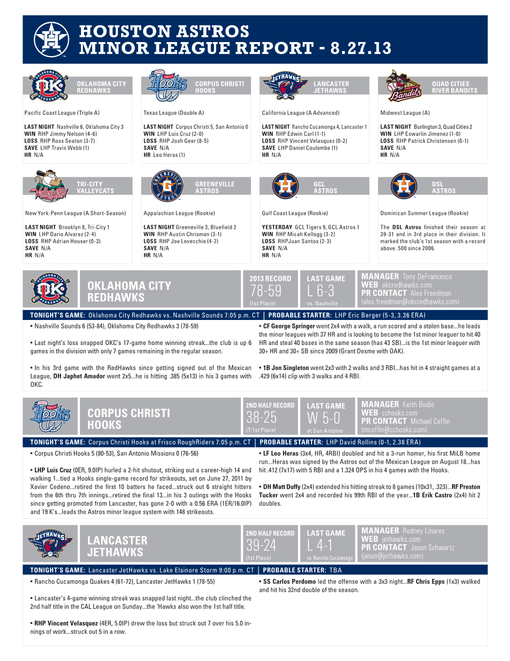 Houston Astros Minor League Report - 8.27.13