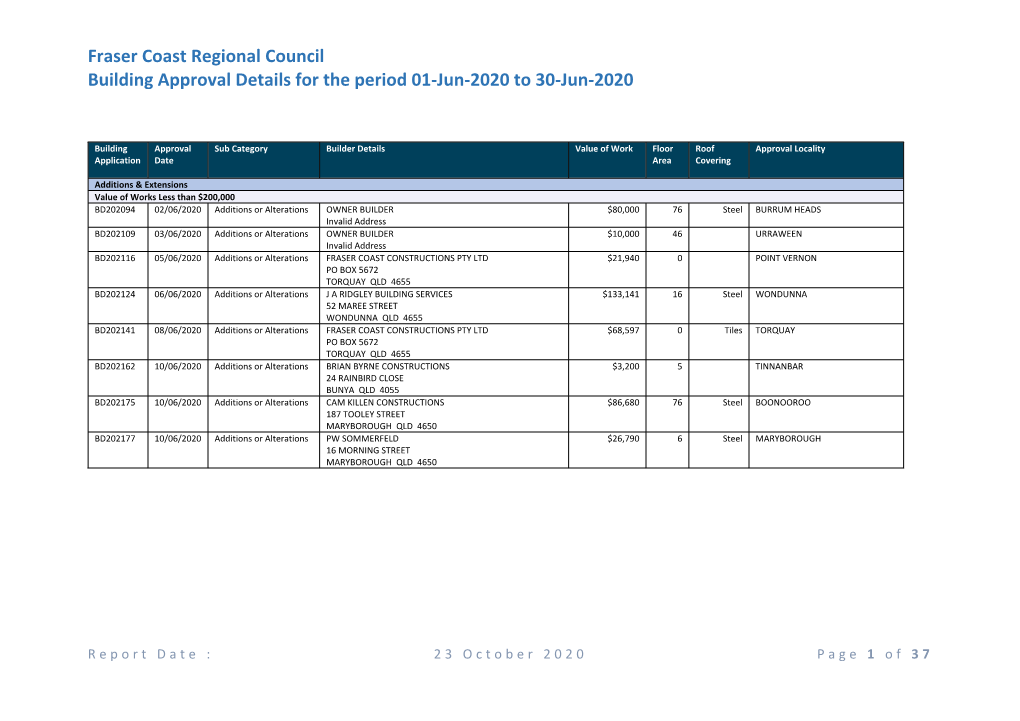 Fraser Coast Regional Council Building Approval Details for the Period 01-Jun-2020 to 30-Jun-2020