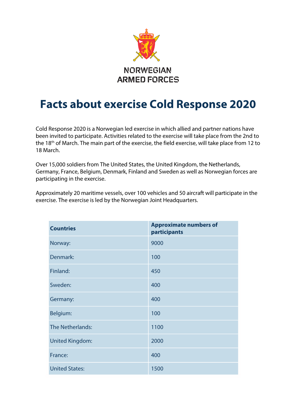 Facts About Exercise Cold Response 2020