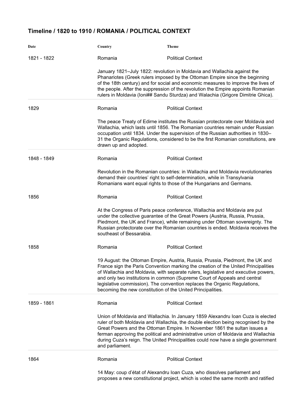 Timeline / 1820 to 1910 / ROMANIA / POLITICAL CONTEXT