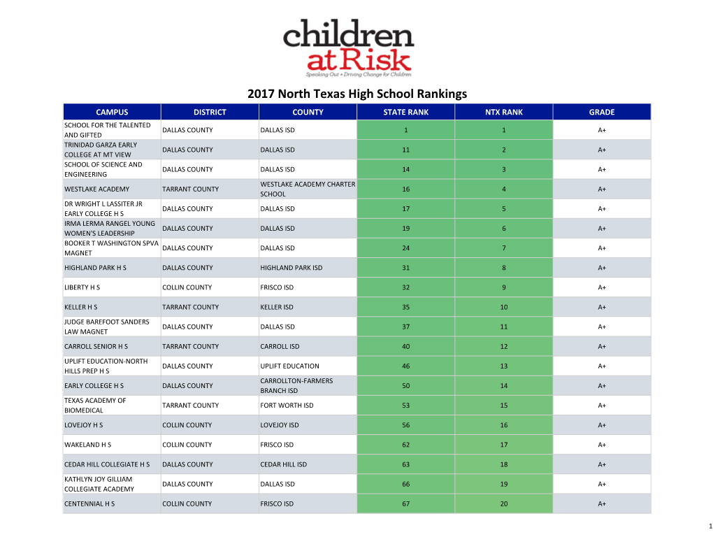 2017 North Texas High School Rankings